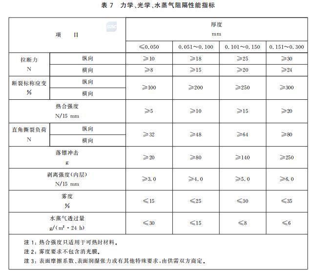 GB/T28117 食品包装用多层共挤膜、袋落镖冲击试验解决方案(图1)